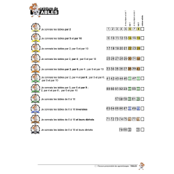 ceinture de tables (version cartes)